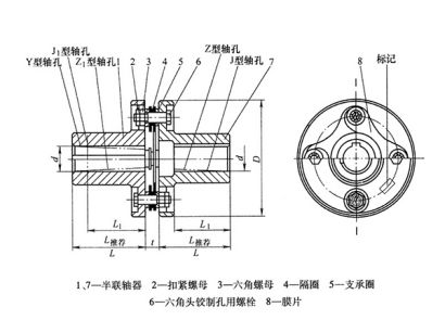 JMI型膜片聯(lián)軸器