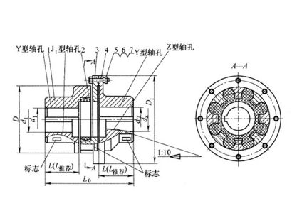 梅花型聯(lián)軸器,LMD型梅花形彈性聯(lián)軸器