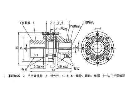 梅花型聯(lián)軸器,LMS型雙法蘭梅花聯(lián)軸器