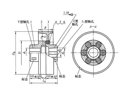 梅花型聯(lián)軸器,LMZ-I型梅花聯(lián)軸器