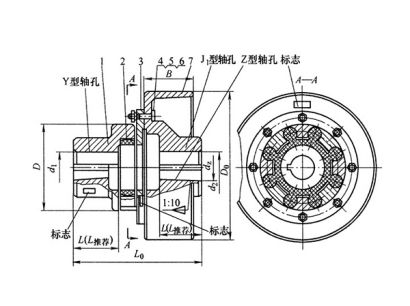 梅花型聯(lián)軸器,LMZ-II型梅花聯(lián)軸器